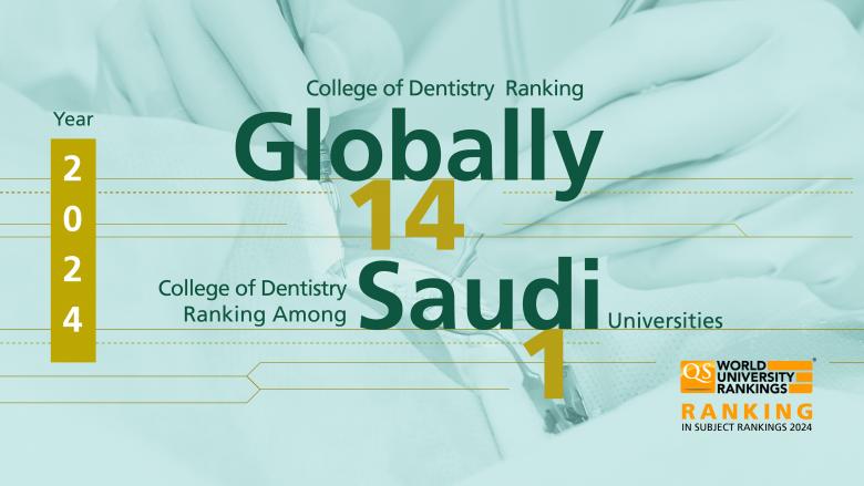 College of Dentistry - IAU achieved 14th in World university rankings and No. 1 in KSA for Dentistry in QS Subject Ranking 2024.