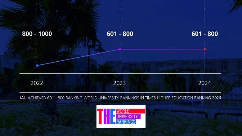 IAU achieved 601 - 800 ranking World University Rankings in Times Higher Education Ranking 2024.