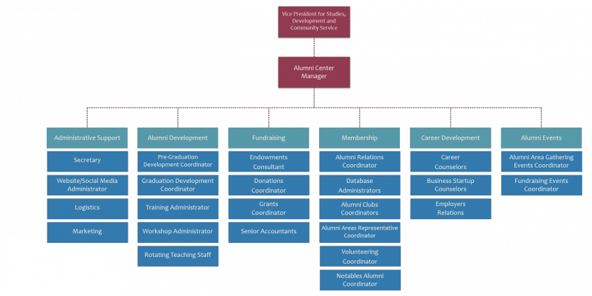 Departments | Imam Abdulrahman Bin Faisal University